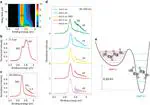 Charge localization in a diamine cation provides a test of energy functionals and self-interaction correction