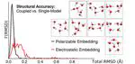 Polarizable Embedding with a Transferable H2O Potential Function II: Application to (H2O)n Clusters and Liquid Water