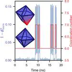 Evidence of Sharp Transitions between Octahedral and Capped Trigonal Prism States of the Solvation Shell of the Aqueous Fe3+ Ion