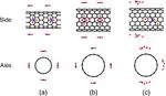 Electronic Transport Properties of Carbon-Nanotube Networks: The Effect of Nitrate Doping on Intratube and Intertube Conductances