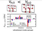 New Insights into the Volume Isotope Effect of Ice Ih from Polarizable Many-Body Potentials