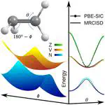 Variational Density Functional Calculations of Excited States: Conical Intersection and Avoided Crossing in Ethylene Bond Twisting