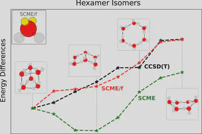 scme ccsdt comparison